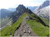 Passo di Fedaia - Bech da Mesdi